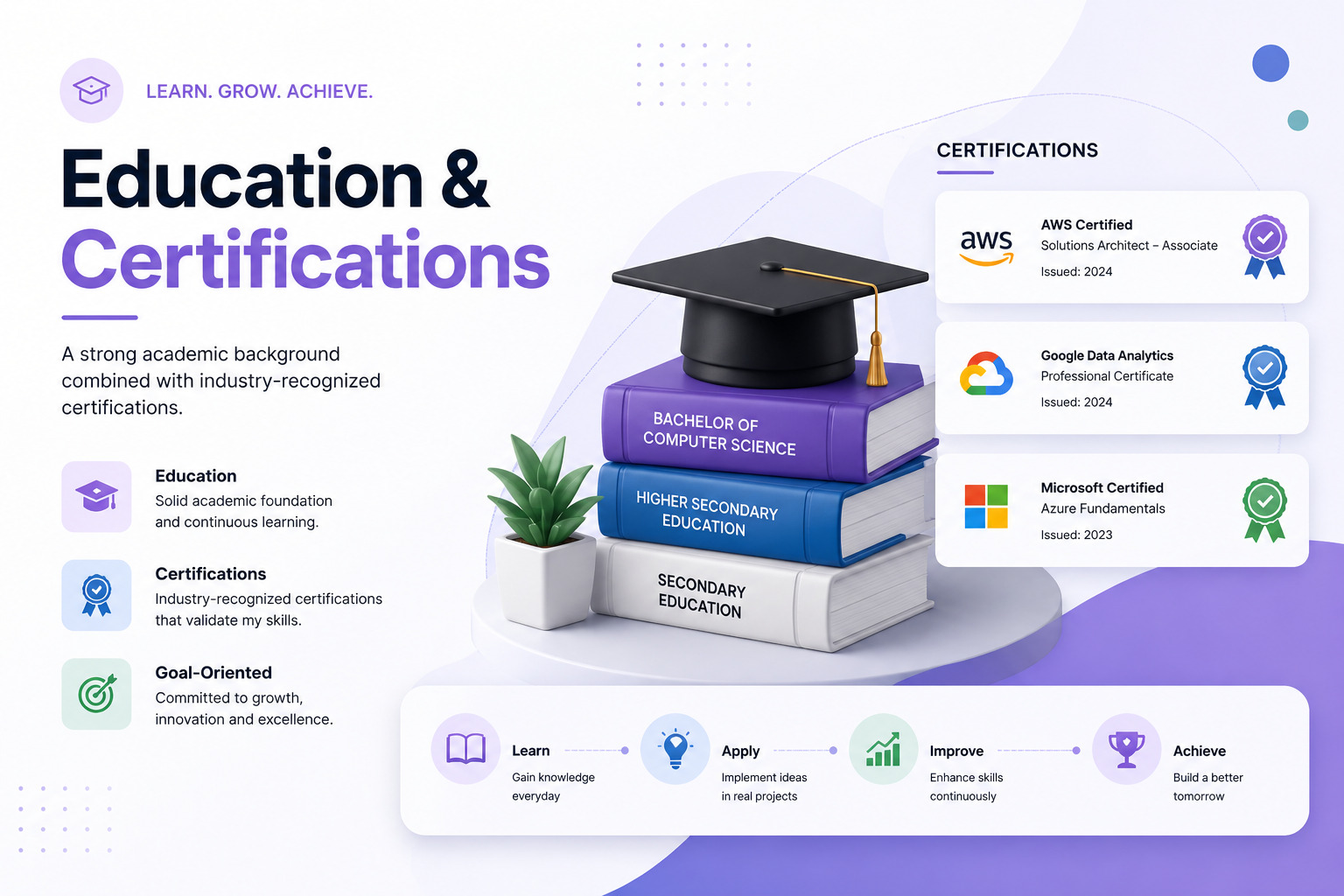 Education